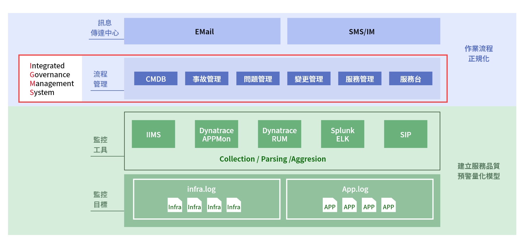 /content/dam/fetnet/user_resource/ebu/images/product/cloud/igms/IGMS-arch.jpg