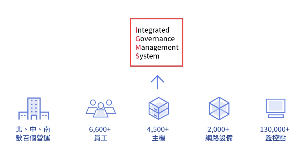 /content/dam/fetnet/user_resource/ebu/images/product/cloud/igms/IGMS-milestone.jpg