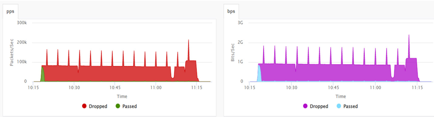 /content/dam/fetnet/user_resource/ebu/images/product/ddos/attackD.jpg