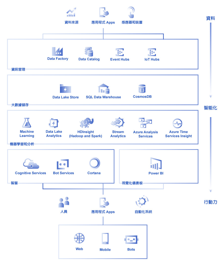 /content/dam/fetnet/user_resource/ebu/images/product/fet-azure/fet_azure_ai-img-cloud_azure_product.jpg