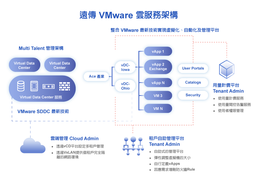 /content/dam/fetnet/user_resource/ebu/images/product/fet-vmware/fet_vmware-img-cloud_vmware_product.png