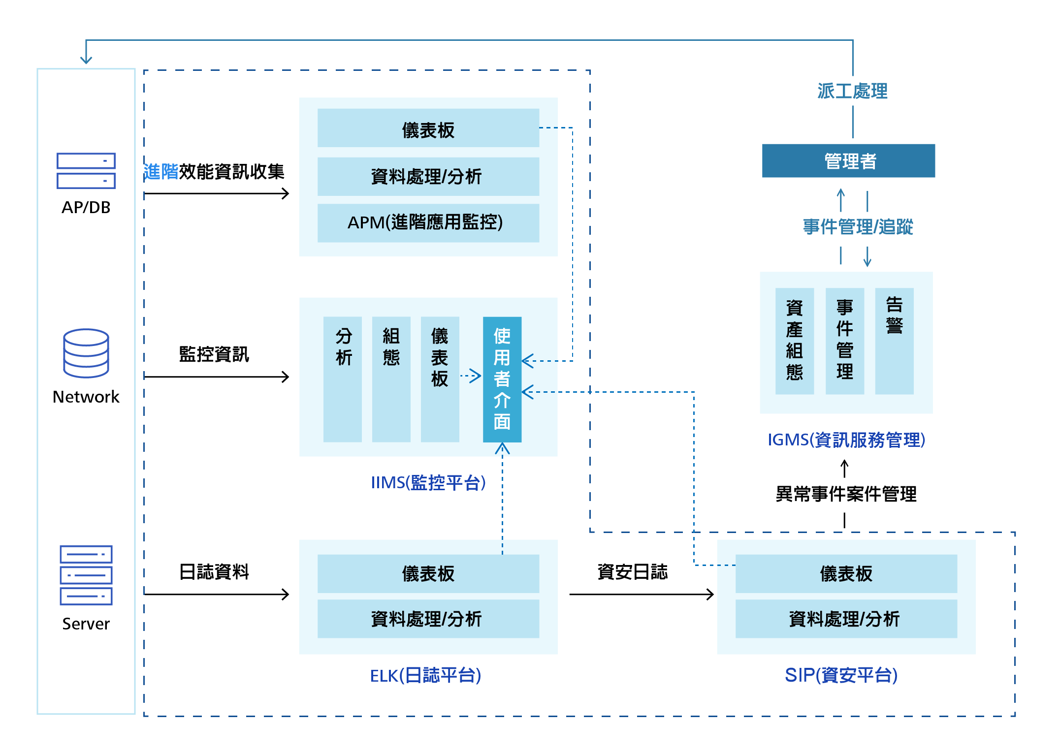 /content/dam/fetnet/user_resource/ebu/images/product/iims/IIMS@1.5x.png