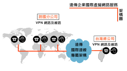 /content/dam/fetnet/user_resource/ebu/images/product/iipvpn/vpn-img-broadband_iipvpn_product.jpg