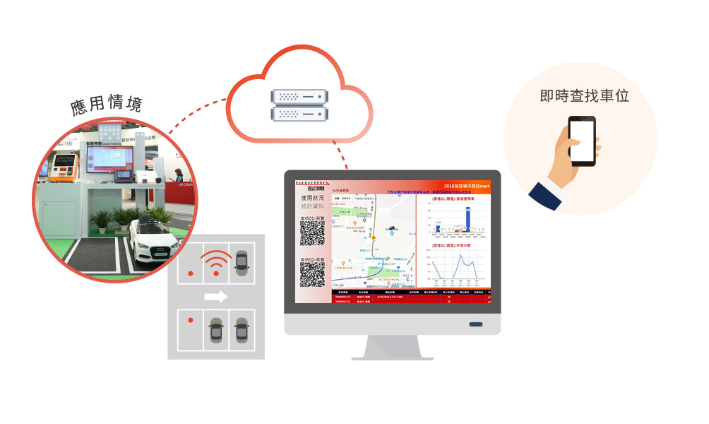 智慧停車透過地磁偵測器結合NB-IoT網路服務