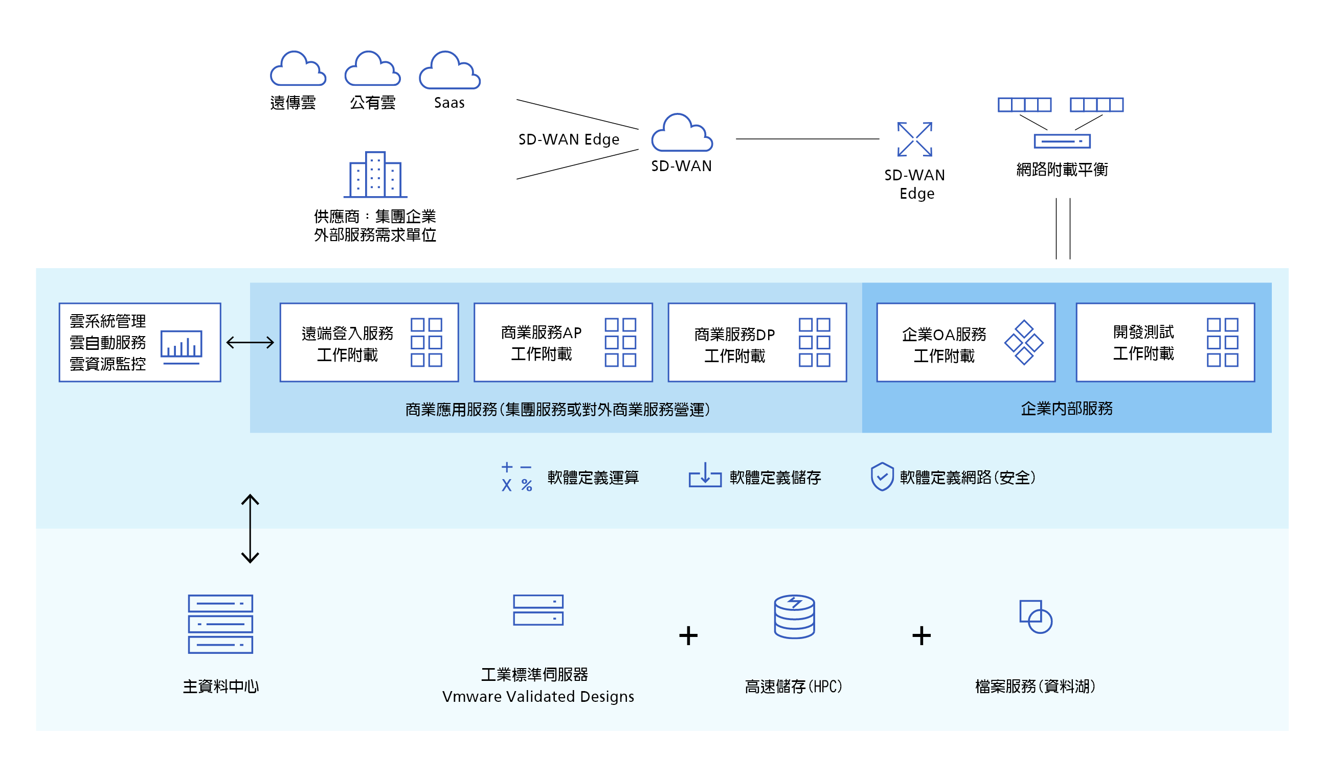 /content/dam/fetnet/user_resource/ebu/images/product/private-cloud/privateCloudArch2024.png